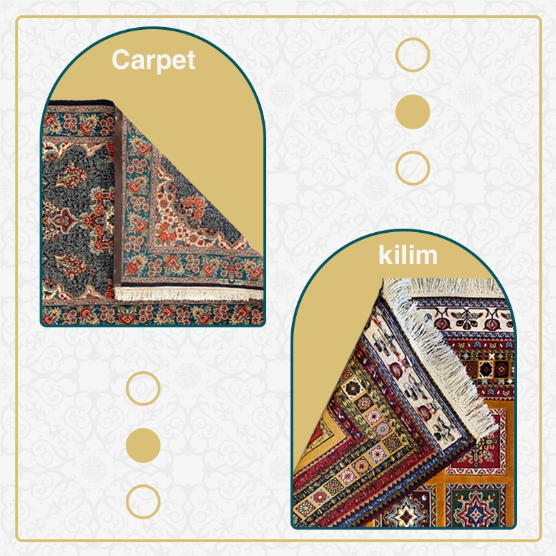 Difference Between Carpets and Kilims